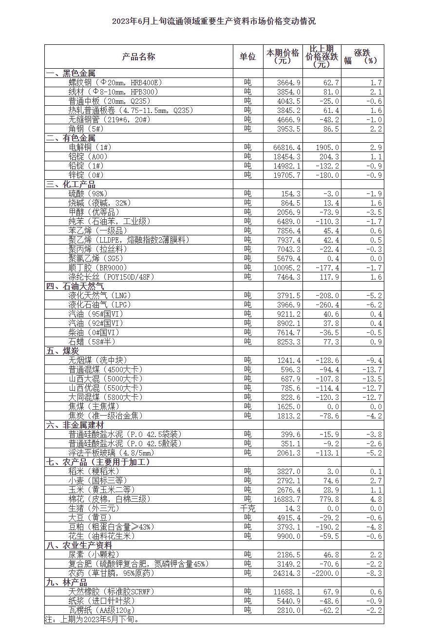 搜狗截圖23年06月15日1548_9.png